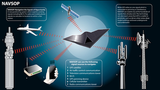 Illustration for article titled Future Drones Will Autonomously Navigate the Skies Without GPS